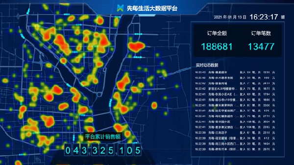 泰安惠万家数据大屏