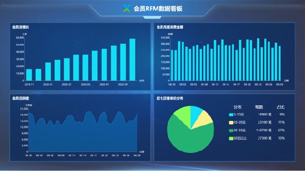 泰安惠万家数据大屏