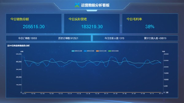 泰安惠万家数据大屏